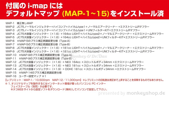 Kitaco Power Pack 125 f. MSX 125 JC75