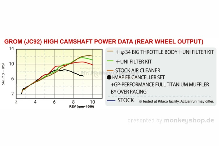 Kitaco Tuning Nockenwelle f. MSX 125 JC92 + Monkey 125 JB03