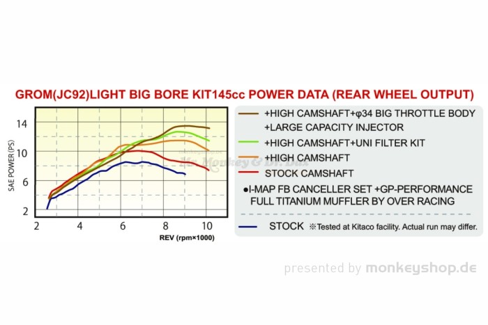 Kitaco Light Big Bore Kit 145cc silber f. MSX JC92 + Monkey 125 JB03 JB05 + Dax 125 + Super Cub 125 JA58