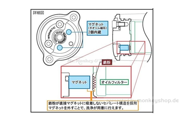 Takegawa Ölfilter Deckel Aluminium CNC schwarz eloxiert mit Magnet f. MSX Grom JC92 + Monkey 125 JB03 JB05 + Dax 125