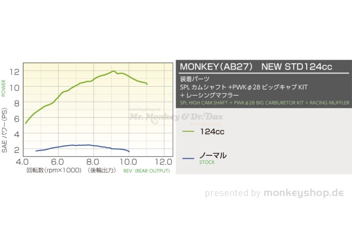 Kitaco 124cc Big Bore Tuning Kit f. Monkey Z50 12V + Gorilla 12V + Dax 12V
