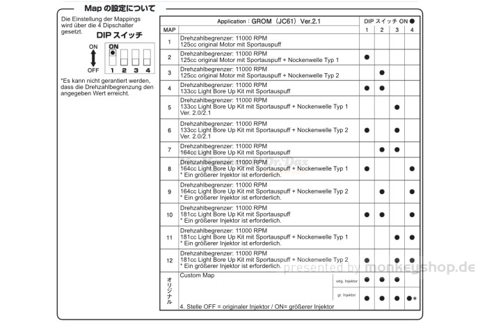 Kitaco I-MAP Controller Einspritzung