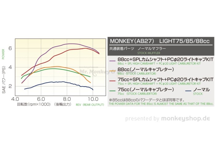 Kitaco Light Big Bore Zylinder Kit 75cc 6 Volt silber