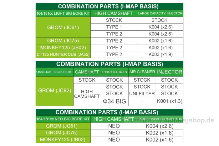 Kitaco Injektor Einspritzdüse K002 1,6x
