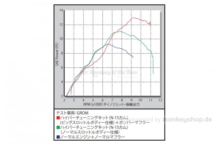 Takegawa Hyper Tuning Kit mit FI-Controller 2 f. MSX SF (LED)