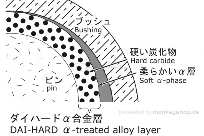 Takegawa DID verstärkte Steuerkette 25HS 88 Glieder