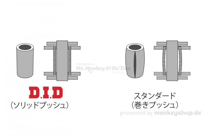 Takegawa DID verstärkte Steuerkette 25HS 88 Glieder