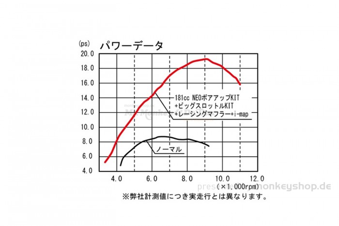 Kitaco NEO Big Bore Kit 181cc silber f. MSX