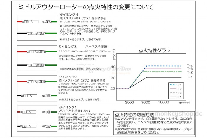 Daytona 12 V CDI Zündung Middleweight Rotor Kit
