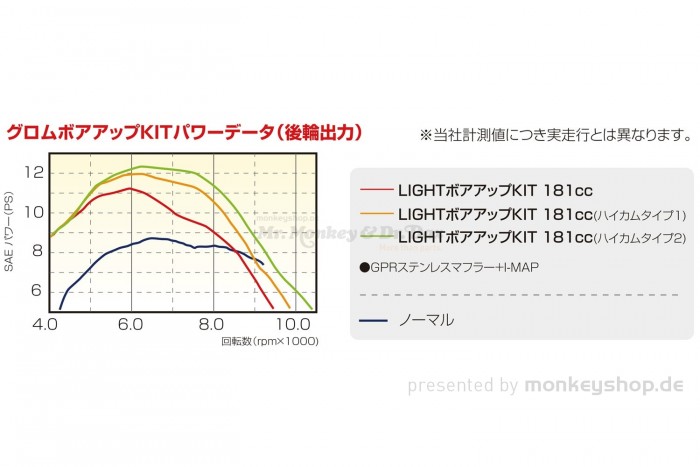 Kitaco Light Big Bore Kit 181cc schwarz Type-1 f. MSX + Monkey 125