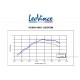 LeoVince Sport Auspuffanlage LV-10 Edelstahl silber f. MSX JC75