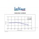 LeoVince Sport Auspuffanlage LV-10 Edelstahl silber f. MSX JC75