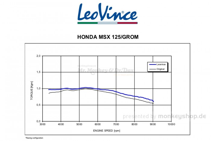 LeoVince Sport Auspuffanlage LV-10 Edelstahl schwarz f. MSX JC75