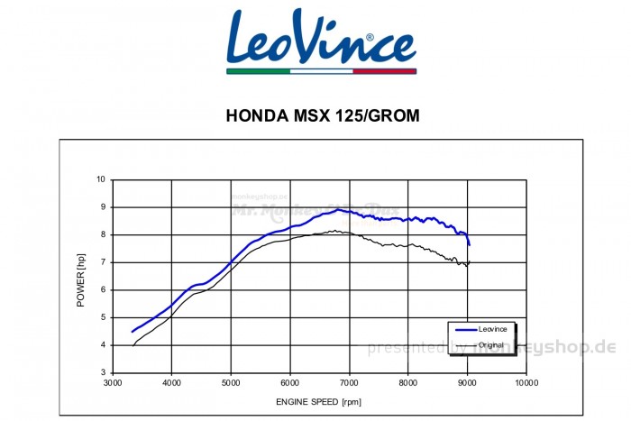LeoVince Sport Auspuffanlage LV-10 Edelstahl schwarz f. MSX JC75