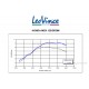 LeoVince Sport Auspuffanlage GP Corsa Carbon f. MSX JC75