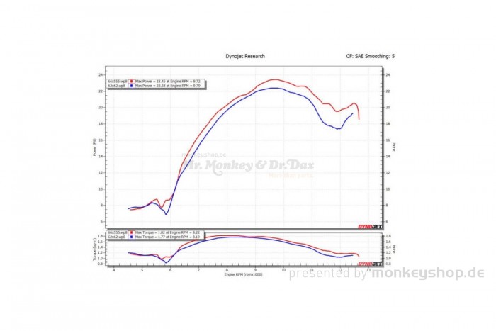 Daytona ANIMA 190SYL 4V 4-Gang Tuning Motor Kurzhub 23 PS mit Licht
