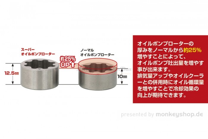 Kitaco Tuning Ölpumpe mit gr. Fördermenge f. MSX JC92 + Monkey 125 JB03 JB05 + Dax 125